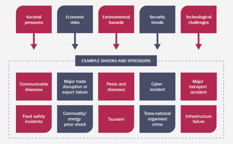 Risk drivers in New Zealand’s strategic securityenvironment