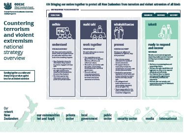 Counter-Terrorism Strategy